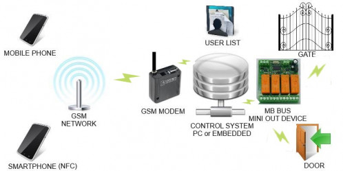 scheme call gsm domo